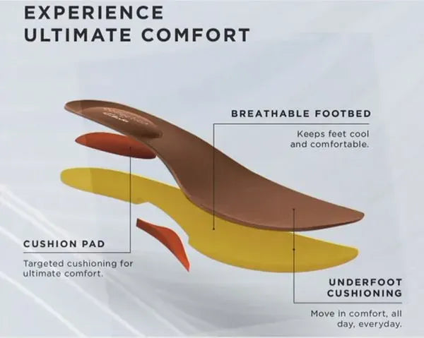 2024 Comfortable orthopaedic sandals